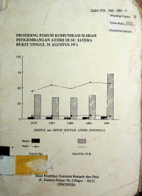 PROSIDING FORUM KOMUNIKASI ILMIAH PENGEMBANGAN ATSIRI DI SUMATERA BUKIT TINGGI 31 AGUSTUS 1991